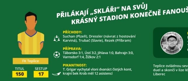 Fotbalová HET liga: FK Teplice