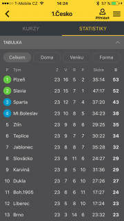 Vylepšená mobilní aplikace od Fortuny (duben 2017) - fotbal