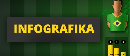 Fortuna nabízí ke startu extraligy pěknou infografiku! 