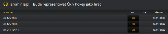 Sázky na Jaromíra Jágra- Fortuna