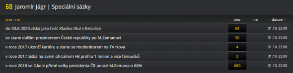 Speciální sázky na Jaromíra Jágra - Fortuna