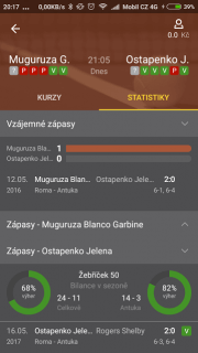 Fortuna mobilní aplikace statistiky tenis