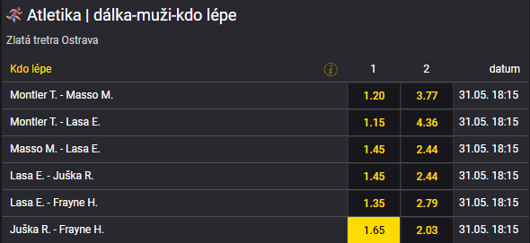 Tip atletika Zlatá tretra 2022 - dálka muži - Radek Juška (Zlatá Tretra kurz, živě)