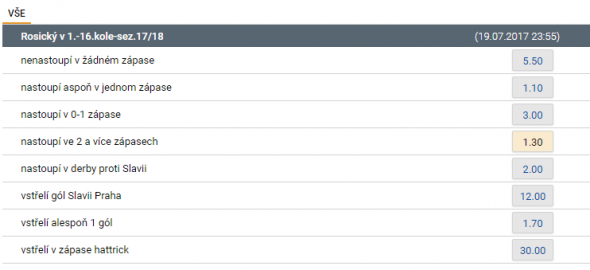 Sázka na Tomáše Rosického ve Spartě – sezona 2017/18