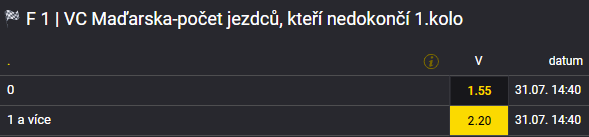 Tip na Velkou cenu Maďarska F1 2022