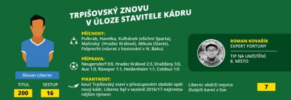 Fotbalová HET liga: FC Slovan Liberec