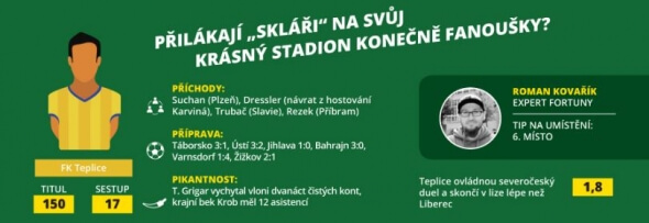 Fotbalová HET liga: FK Teplice