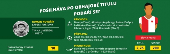 Fotbalová HET liga: Slavia Praha