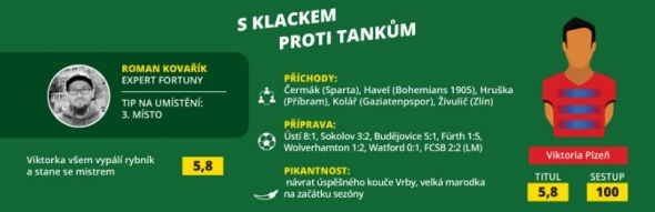 Fotbalová HET liga: Viktoria Plzeň