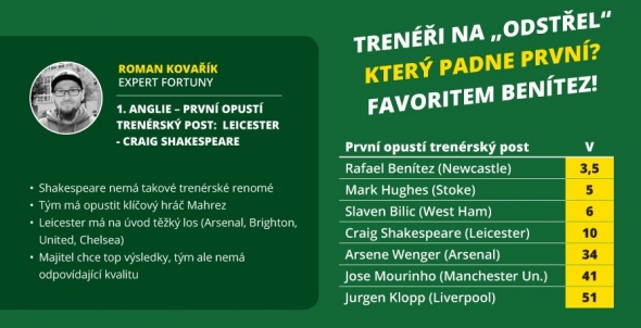 Který trenér dostane v anglické Premier League jako první padáka?