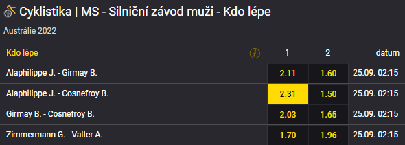 Tip na MS v silniční cyklistice 2022: Závod Elite muži