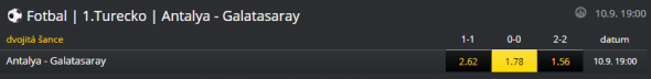 Antalya - Galatasaray: dvojitá šance 0-0