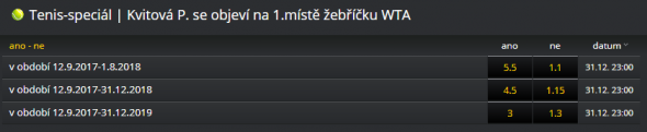 Fortuna: speciální sázky na Petru Kvitovou