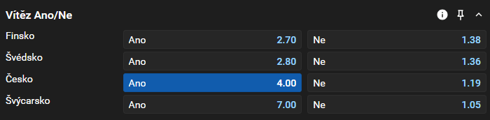 Tip na hokej EHT: Karjala Cup 2025 ve Finsku (kurz na vítěze turnaje)