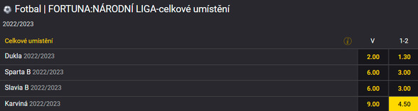 Vsaďte si u Fortuny na celkové umístění