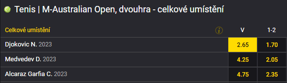 Australian Open 2023 - Novak Djokovič