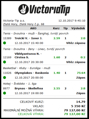 Victoria Tip tiket 79 127 Kč