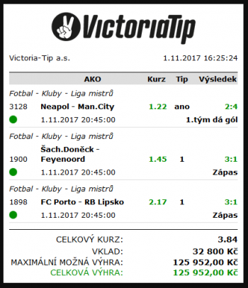 Victoria Tip tiket 125 952 Kč