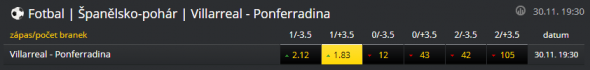 Copa del Rey: Villarreal vs. Ponferradina