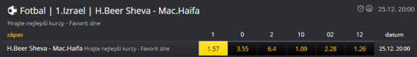 Hapoel Beer Sheva vs. Maccabi Haifa