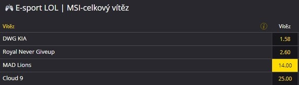 Vsaďte si na celkovou výhru MAD Lions na MSI 2021!