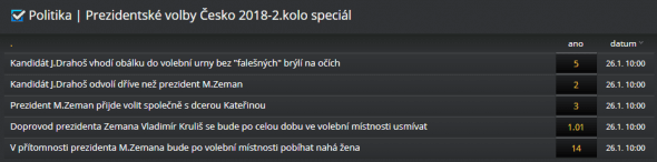 Volby prezidenta ČR u Fortuny