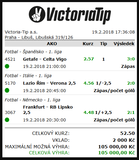 Victoria Tip tiket 105 000 Kč