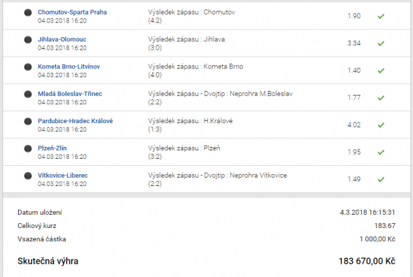 Tipsport tiket 183 670 Kč