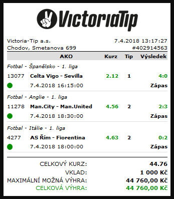 Victoria Tip tiket 44 760 Kč