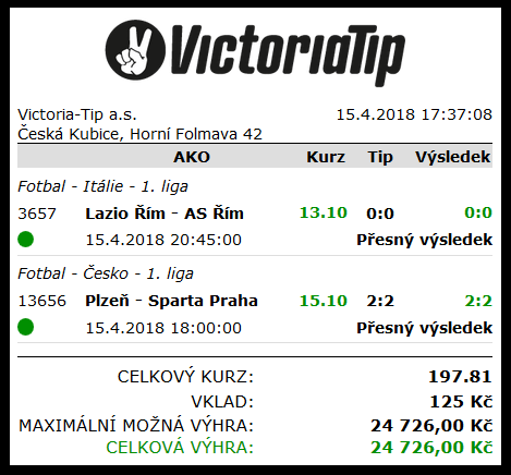 Victoria Tip tiket 24 726 Kč