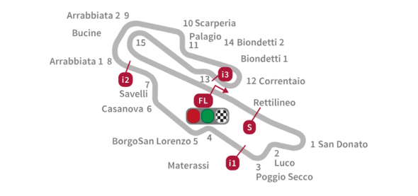 MotoGP Velká cena Itálie: Okruh Mugello