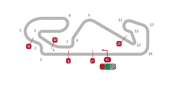 Moto GP: okruh v Katalánsku - Barcelona