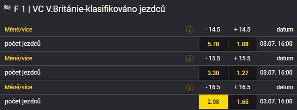 Tip na F1 - Velká cena Velké Británie 2022