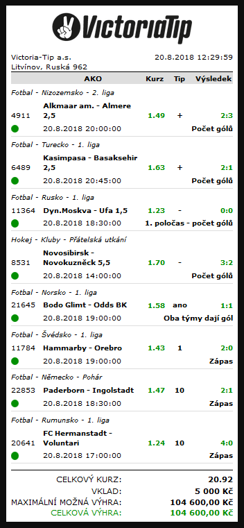 Victoria Tip tiket 104 600 Kč