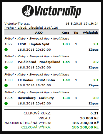 Victoria Tip tiket 186 300 Kč