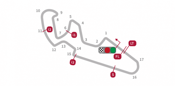 Moto GP: okruh v Aragonii