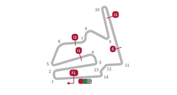 Moto GP: okruh v Motegi