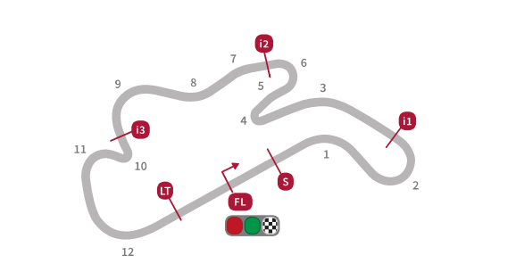 Moto GP: okruh Phillip Island v Austrálii