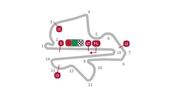 MotoGP: okruh Sepang v Malajsii