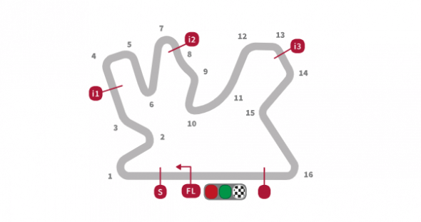 Moto GP: okruh Losail v Kataru