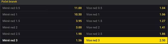 Tip na fotbal Slavia Praha vs. Viktoria Plzeň v 23. kole Fortuna ligy (11. 3. 2023)