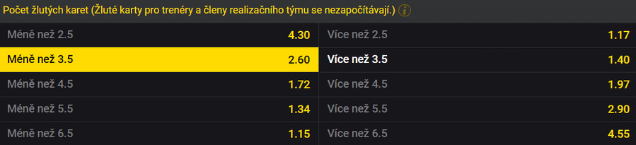 Vsaďte si u Fortuny na duel Sparty s Plzní