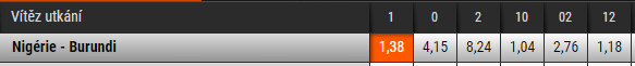 Nigérie vs. Burundi