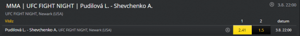 UFC: Pudilová vs. Shevchenko