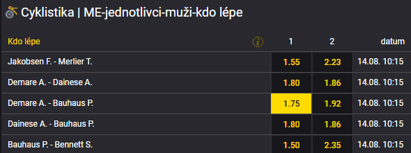Tip na ME v silniční cyklistice 2022 Mnichov [14.8.]