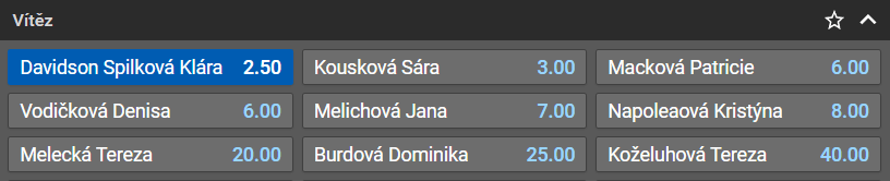 Czech Ladies Open 2023 golf - nejlepší CZ hráčka Klára Davidson Spilková