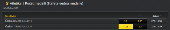 Česko získá na MS v atletice 2019 v Dauhá maximálně 1 medaili