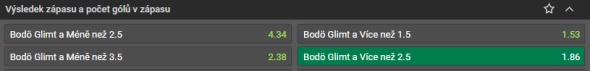 FK Bodø/Glimt vs. Mjøndalen IF