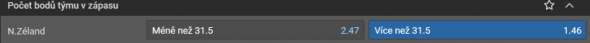 Nový Zéland získá více než 32 bodů