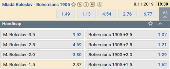 Mladá Boleslav vs. Bohemians 1905